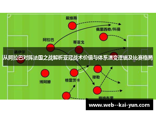从阿拉巴对阵法国之战解析亚冠战术价值与体系演变逻辑及比赛格局 从阿拉巴对阵法国之战解析亚冠战术价值与体系演变逻辑及比赛格局