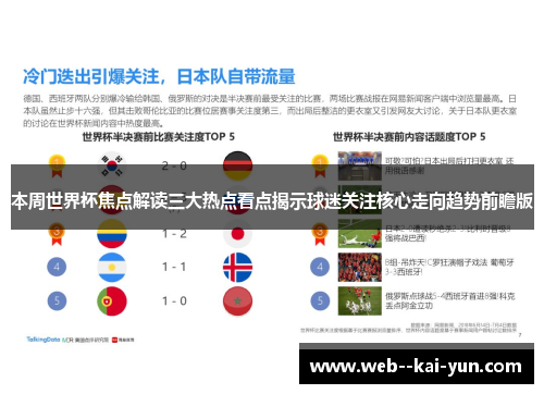 本周世界杯焦点解读三大热点看点揭示球迷关注核心走向趋势前瞻版