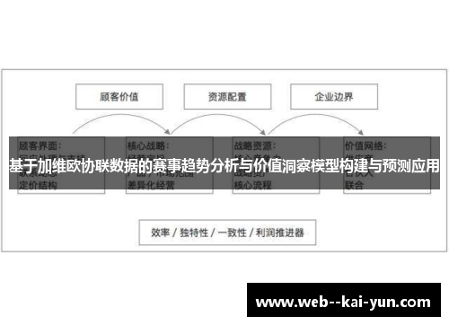 基于加维欧协联数据的赛事趋势分析与价值洞察模型构建与预测应用