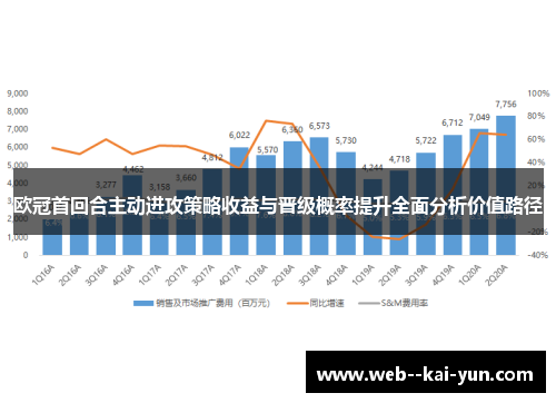 欧冠首回合主动进攻策略收益与晋级概率提升全面分析价值路径