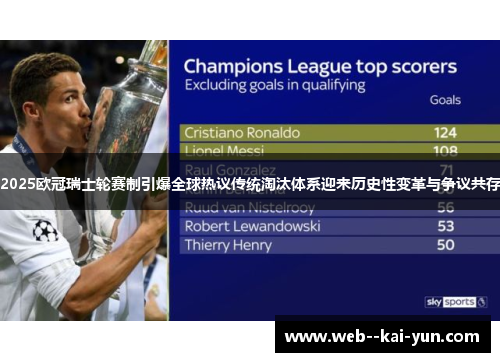 2025欧冠瑞士轮赛制引爆全球热议传统淘汰体系迎来历史性变革与争议共存 2025欧冠瑞士轮赛制引爆全球热议传统淘汰体系迎来历史性变革与争议共存