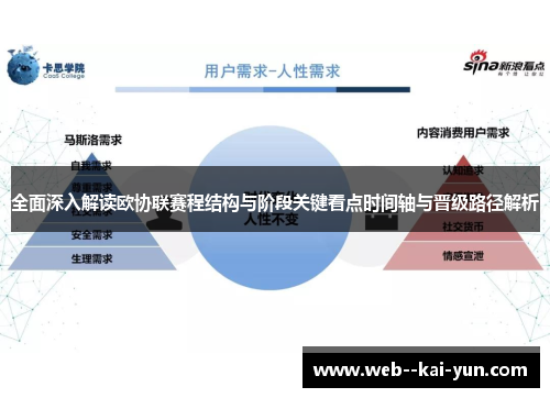 全面深入解读欧协联赛程结构与阶段关键看点时间轴与晋级路径解析