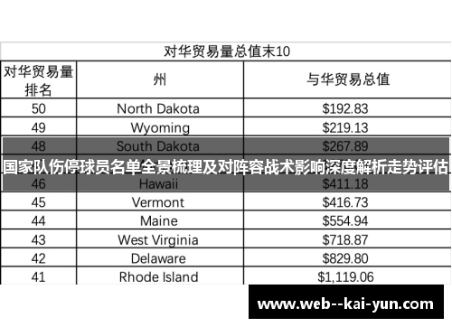 国家队伤停球员名单全景梳理及对阵容战术影响深度解析走势评估 国家队伤停球员名单全景梳理及对阵容战术影响深度解析走势评估